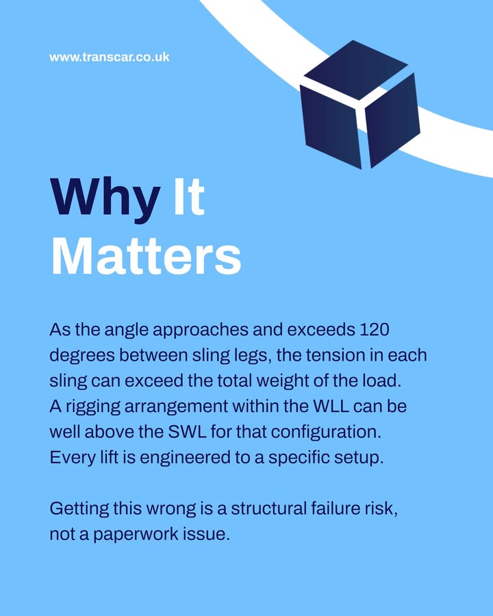 On a heavy lift operation, the difference between a Working Load Limit and a Safe Working Load — image 4