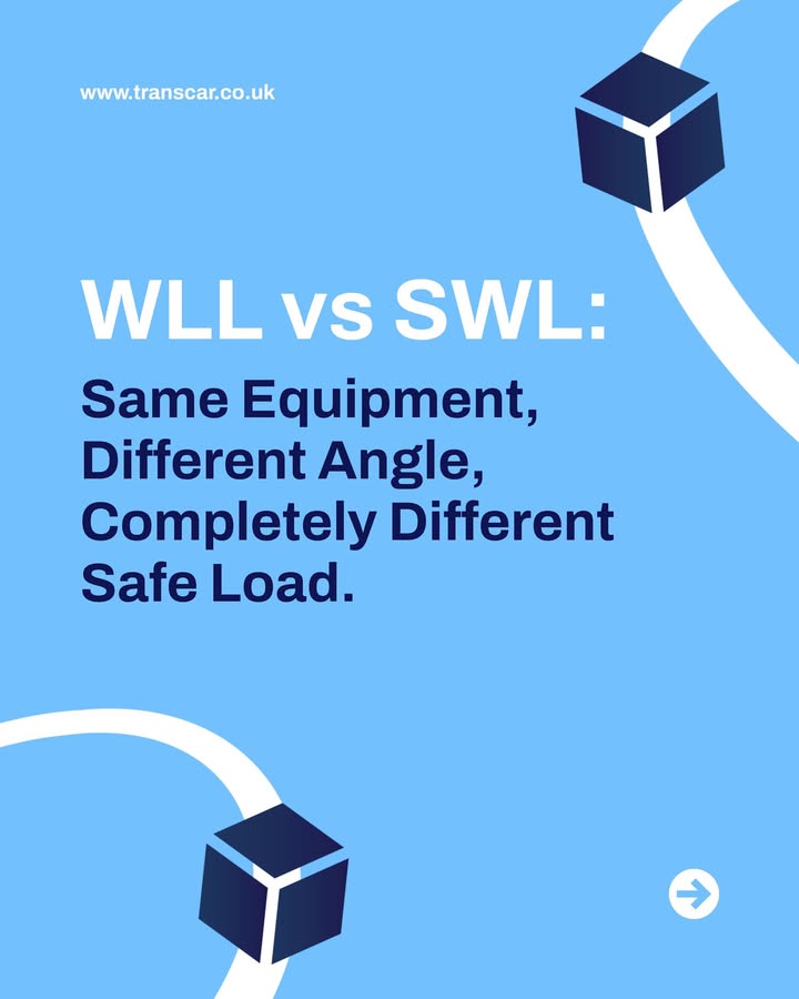 On a heavy lift operation, the difference between a Working Load Limit and a Safe Working Load