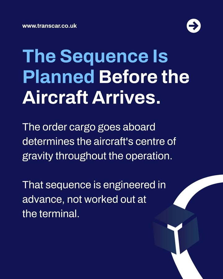 An AN-124 is not loaded the way a commercial freighter is loaded. — image 2