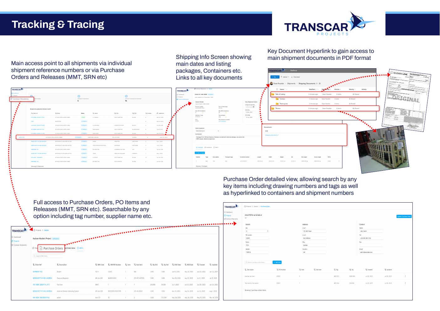 Preview of the Transfreight tracking and tracing system overview